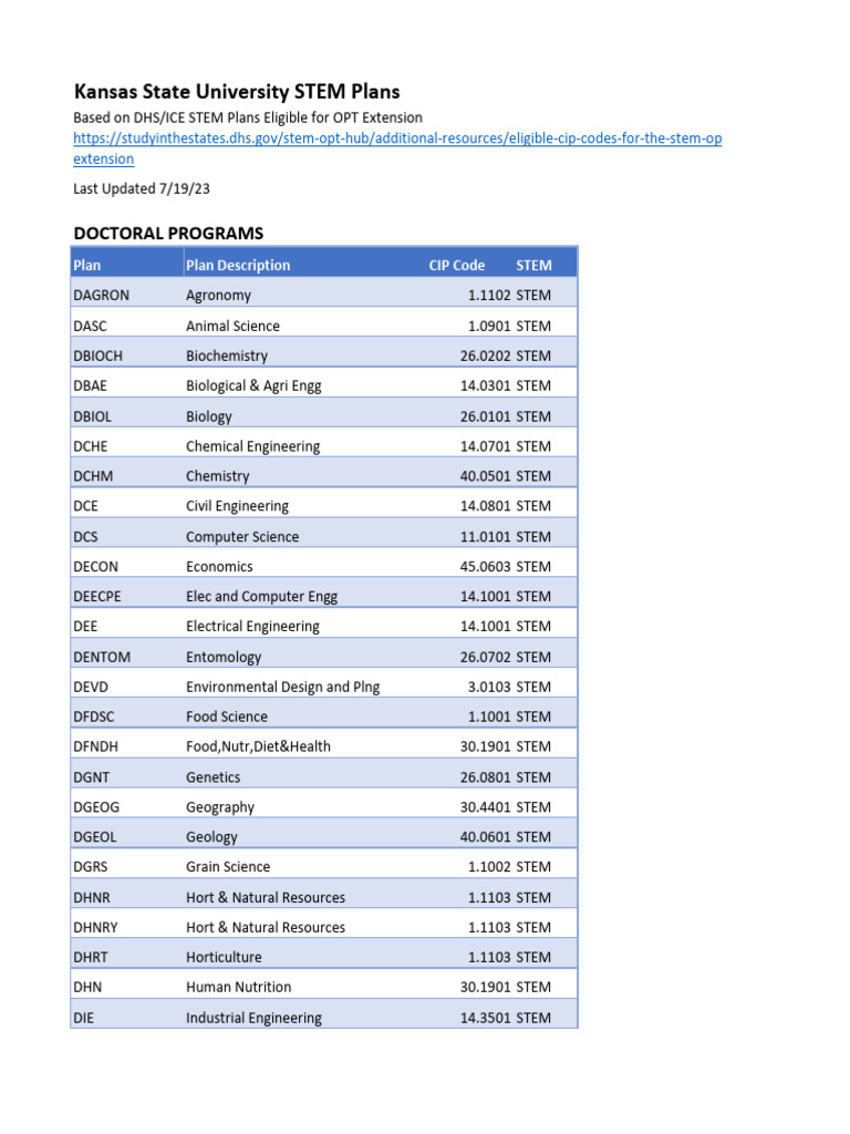Eligible STEM CIP Codes for OPT | PDF | Engineering | Science ...