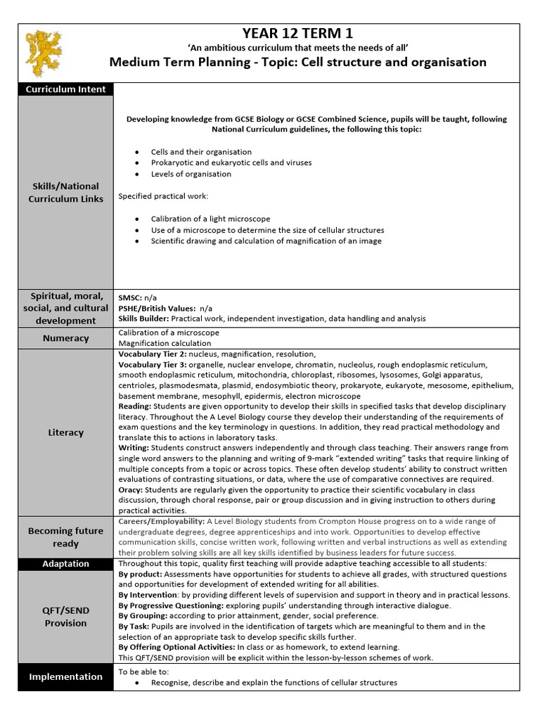 chs-summer-2023-ks5-bio-medium-term-planning-cellstructureorganisation