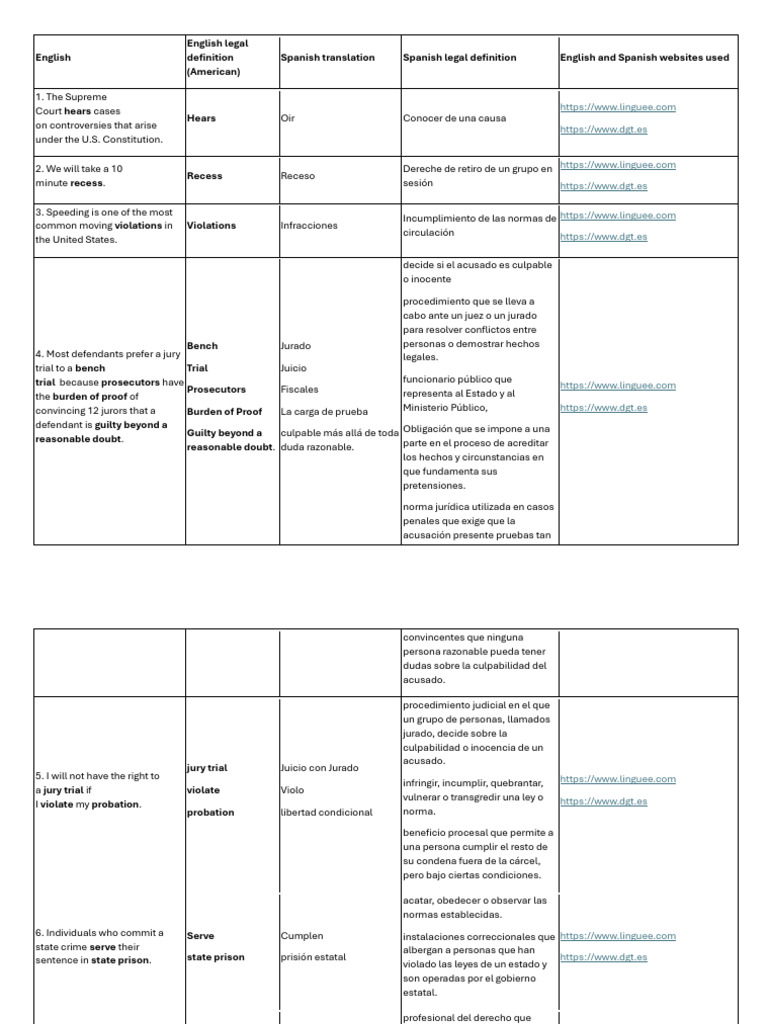 Group Discussion 6 Legalese | PDF | Judicaturas | Ley común