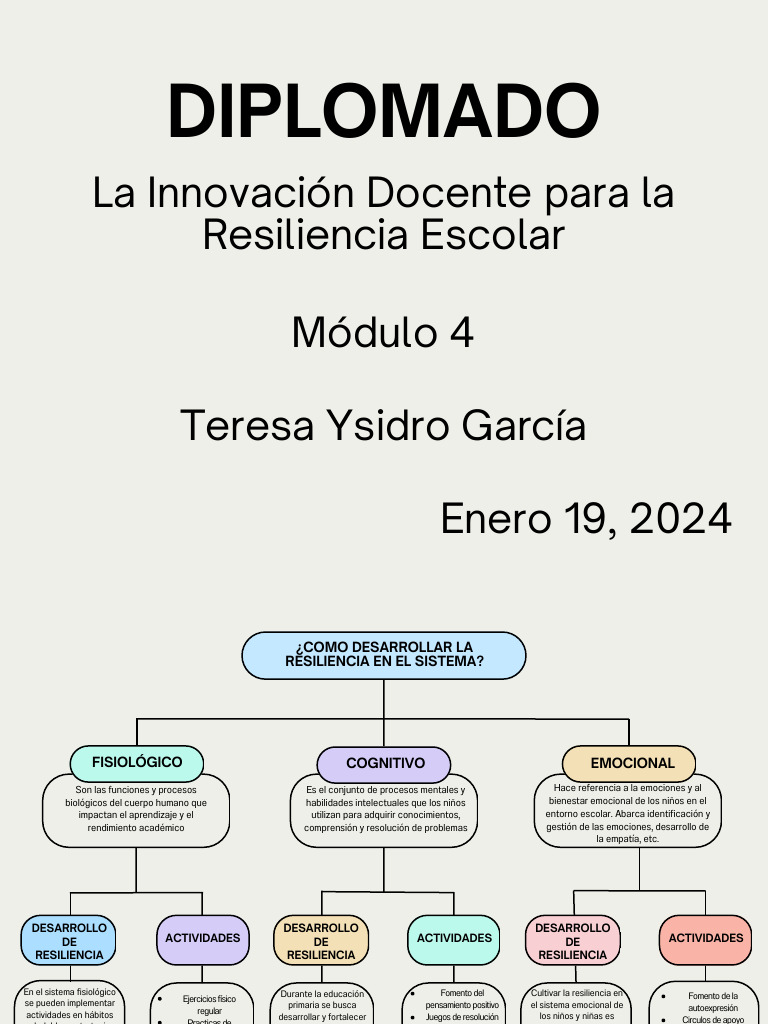 Mapa Conceptual - Módulo 4 | PDF | Las emociones | Resiliencia psicológica