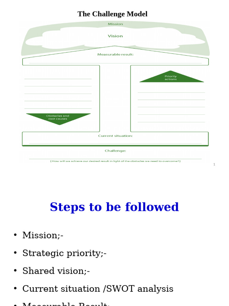 Challenging Model Practice VIII | PDF | Business