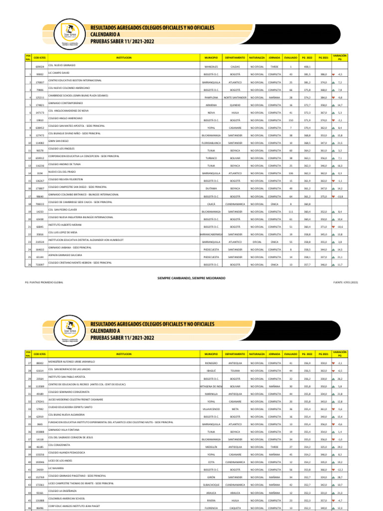 Agregados Saber 11 Calendario A 2022 PG | PDF | Bogotá