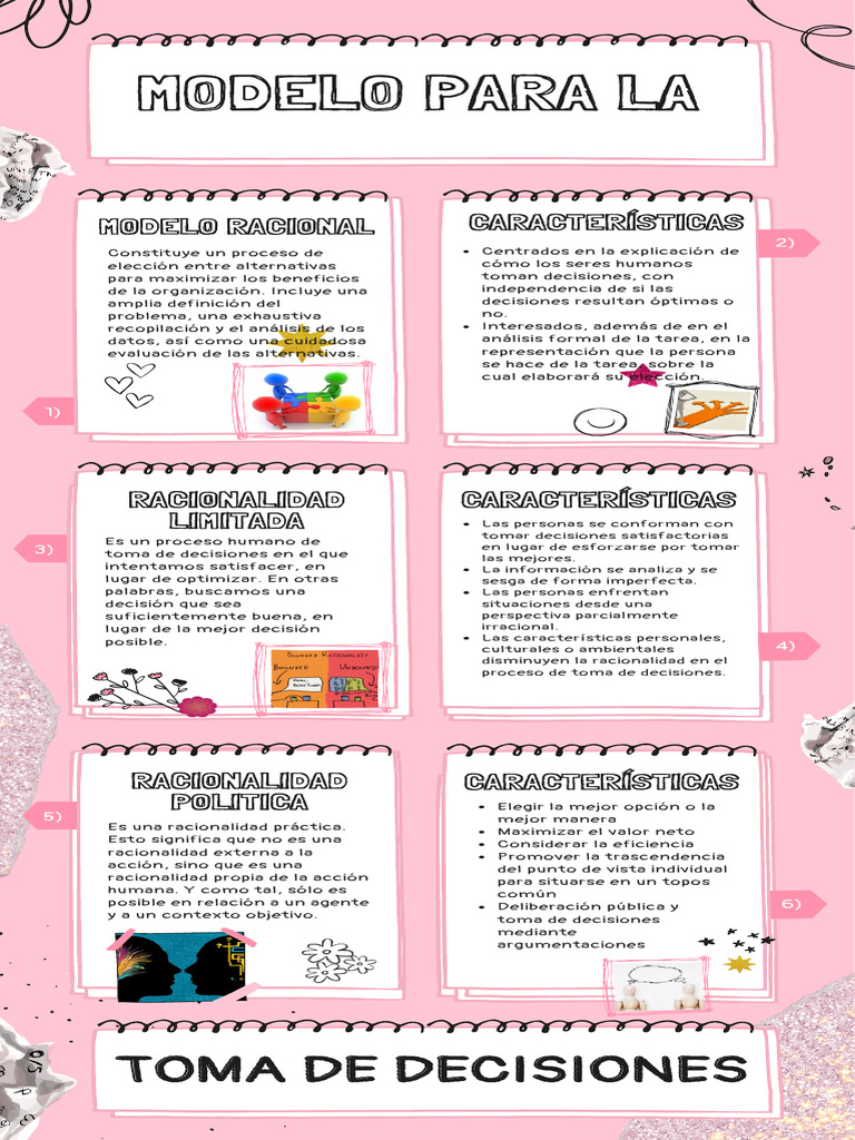 Modelo para La Toma de Decisiones | PDF | Racionalidad | Toma de decisiones