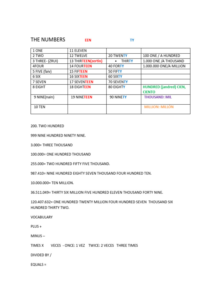 English Numbers and Basic Math Terms | PDF | Art