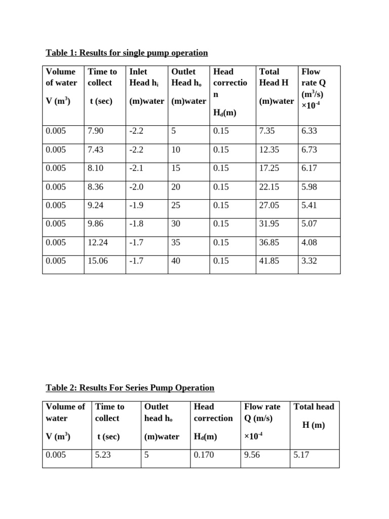 Results For Single, Series and Parallel Pump | PDF | Volume | Gases