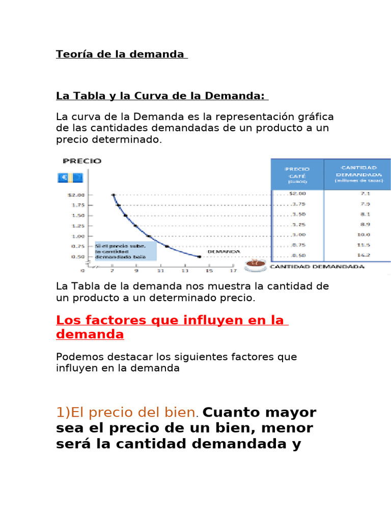 Teoría de la Demanda y Factores Clave | PDF | Oferta y demanda | Curva ...