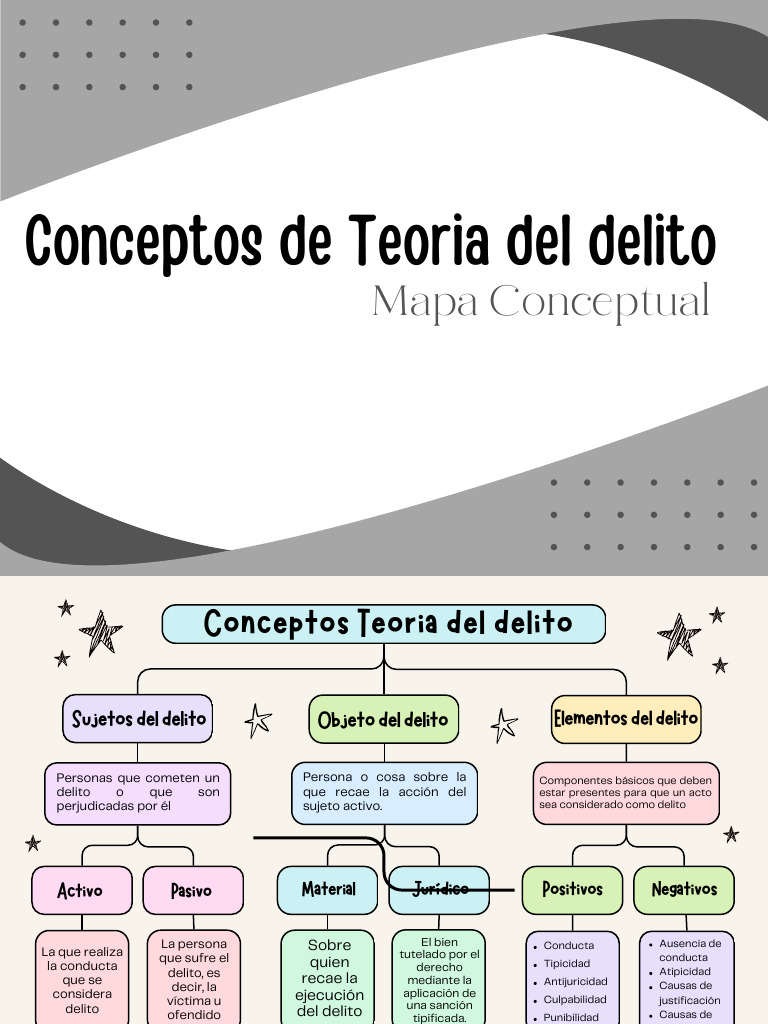 Conceptos Clave en Teoría del Delito | PDF | Derecho penal | Justicia
