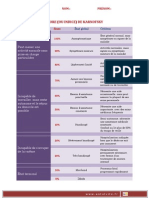 Échelle de performance OMS expliquée | PDF