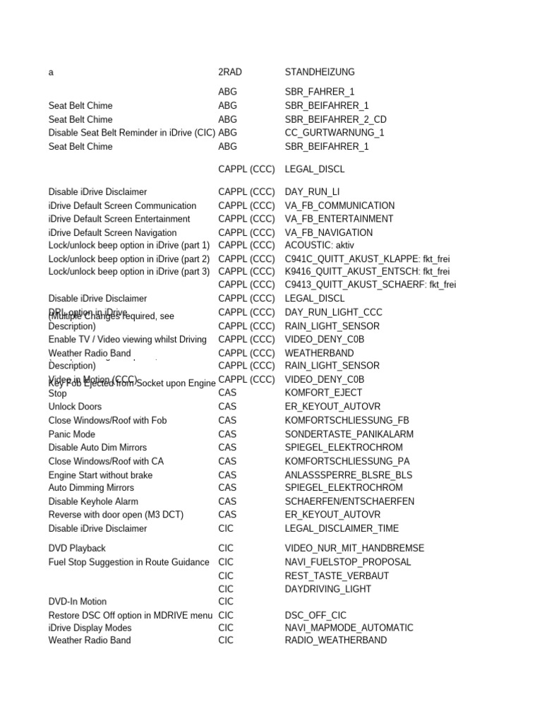 BMW iDrive Customization Options | PDF | Headlamp | Motor Vehicle