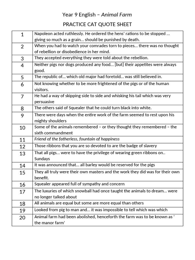 Year 9 English Animal Farm Quotes PDF