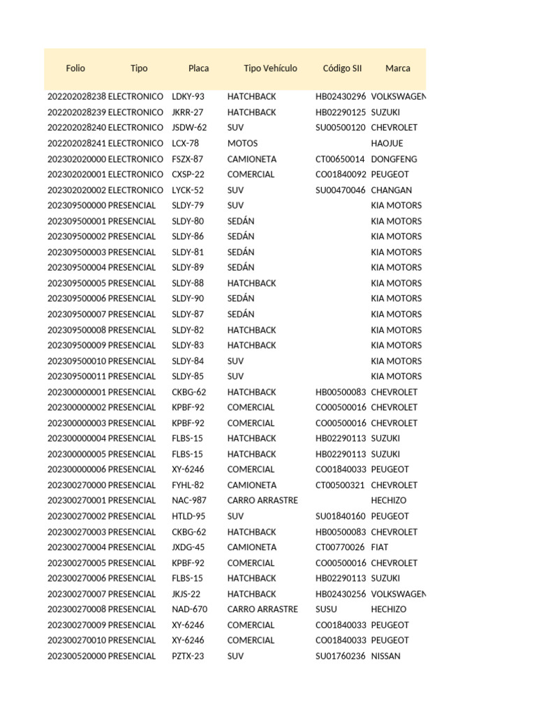 Datos PermisosCirculacion 2023-V3 | PDF | Sedán (Automóvil