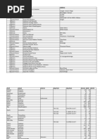 DOIA 2324 1875 Rodrigo Appendix | PDF | Coffeehouse | Hotel