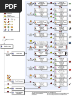 Posiones de Minecraft | PDF