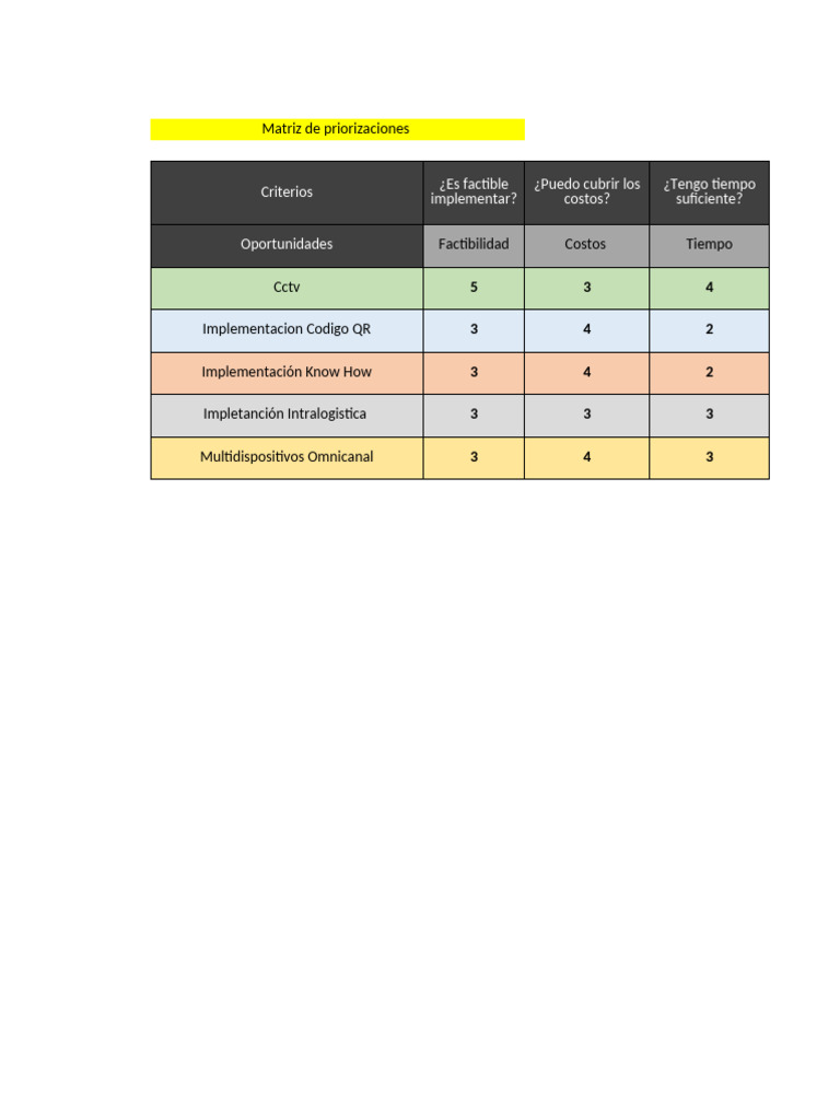 Matriz de Proyecto 2 | PDF | Informática