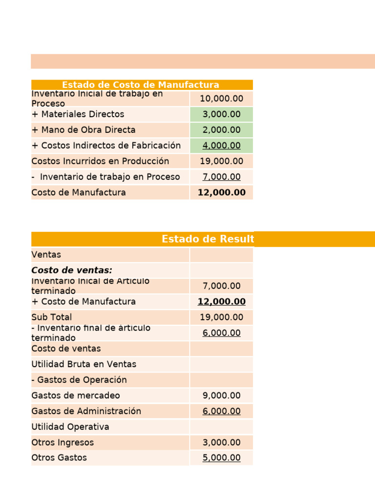 Estados Financieros y Costo de Manufactura | PDF | Dividendo | Depreciación