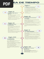 Infografia Línea Del Tiempo Cristianismo | PDF | Iglesia Católica