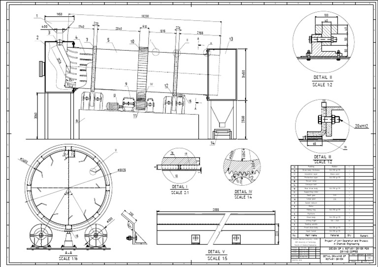 Rotary Dryer Design for Coffee Processing | PDF