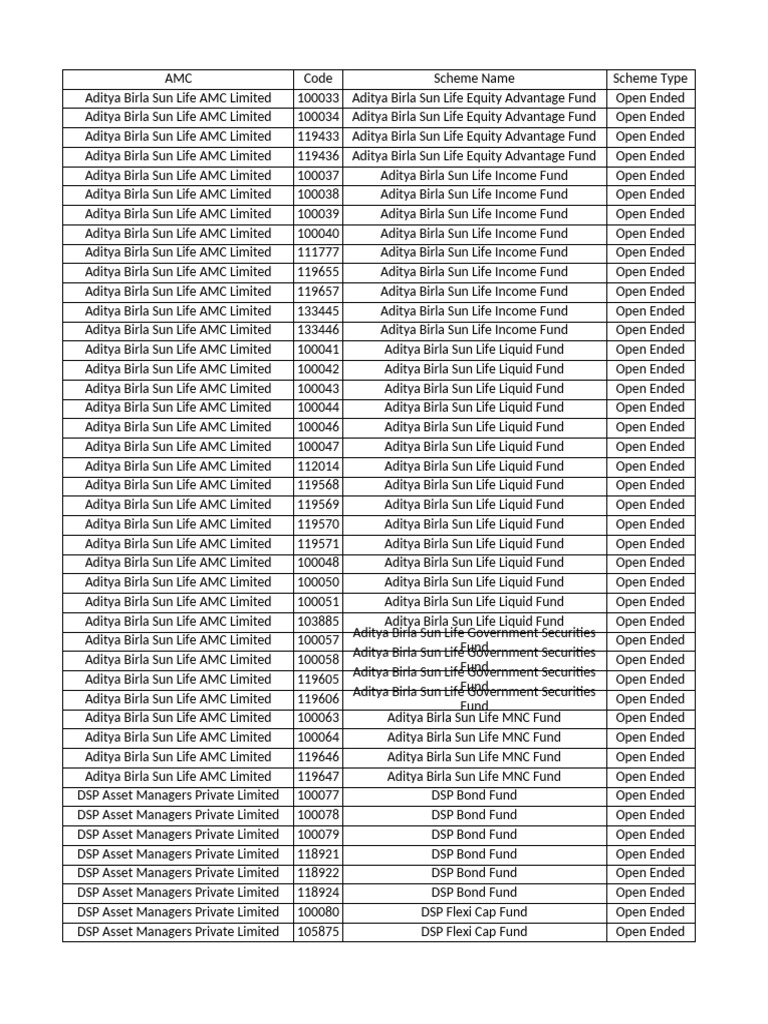 DSP Asset Managers Fund Overview | PDF | Private Sector | Financial ...
