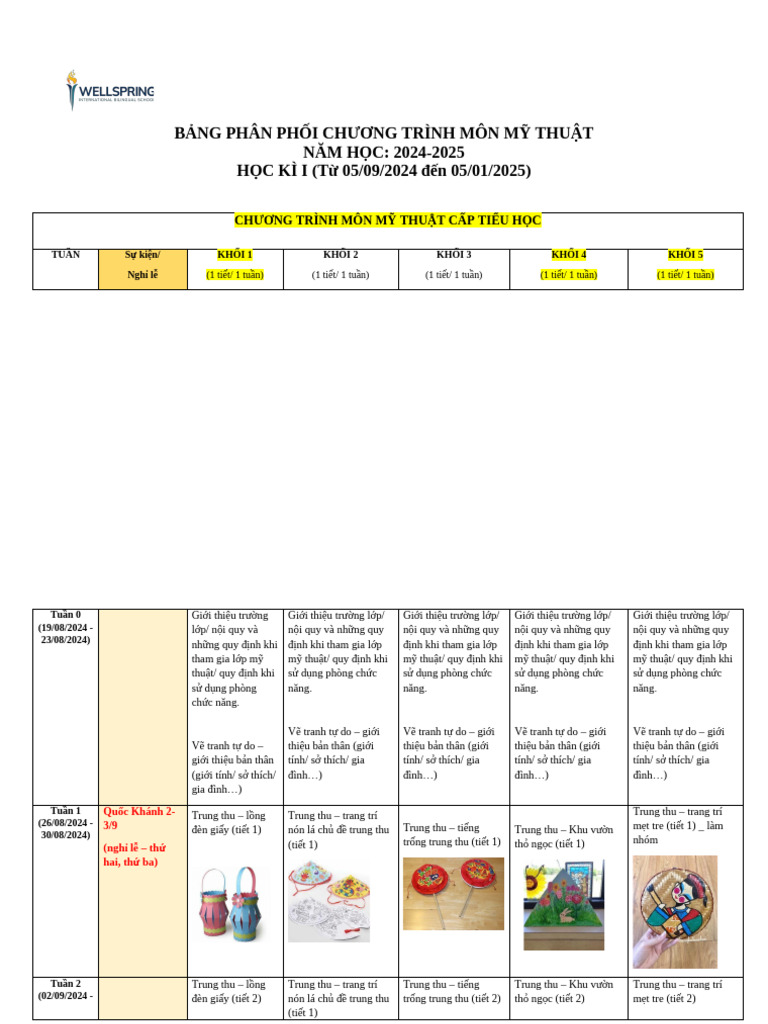 Ppct Mĩ Thuật Nh 2024-2025 | PDF