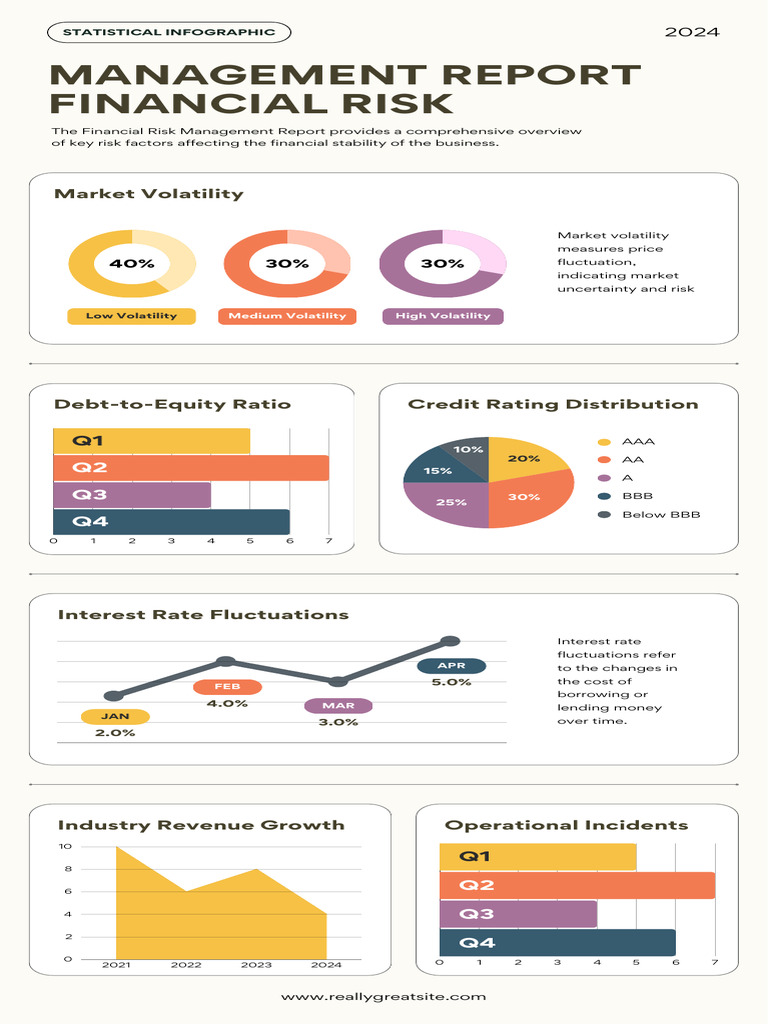 Financial Risk Management Overview | PDF | Financial Risk | Volatility ...
