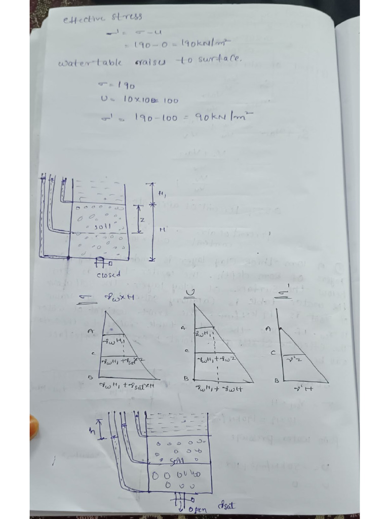 SM Notes | PDF