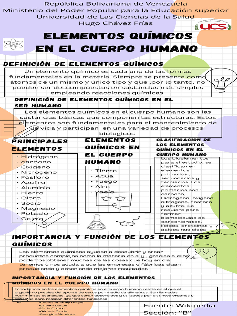 Elementos Químicos en el Cuerpo Humano | PDF | Elementos químicos | Química