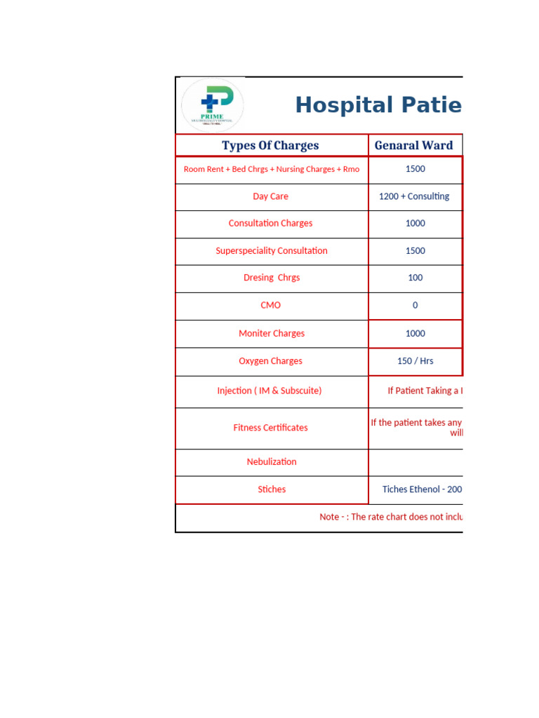 Hospital Patient Tariff Overview | PDF