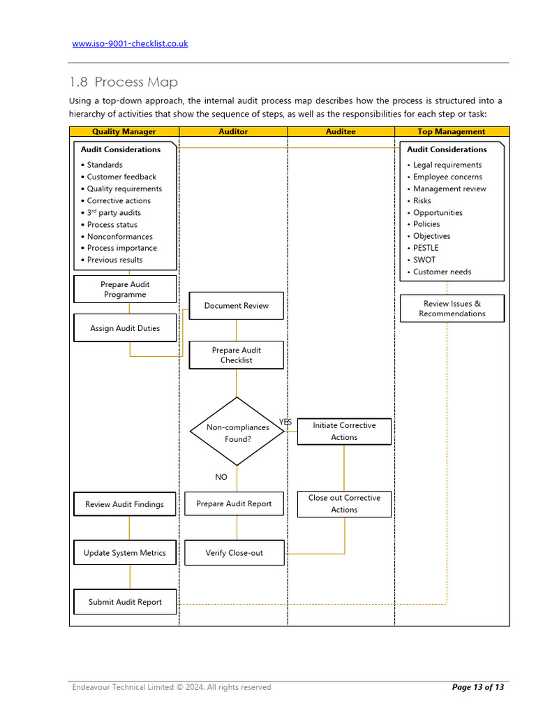 ISO 9001 Internal Audit Process Map | PDF | Audit | Auditor's Report