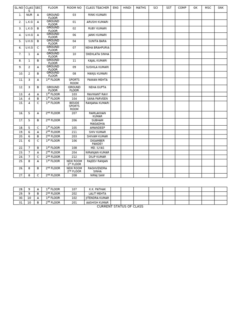 Current Class Allocation and Teachers | PDF