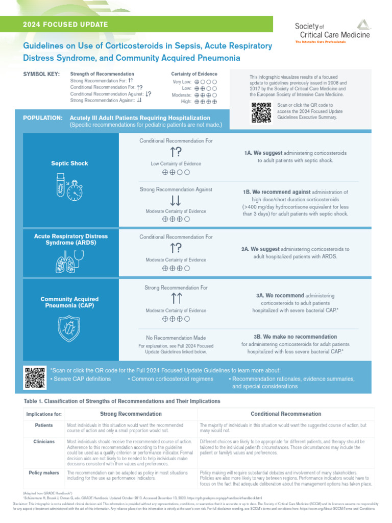 2024 Corticosteroid Guidelines for Sepsis | PDF | Sepsis | Pneumonia