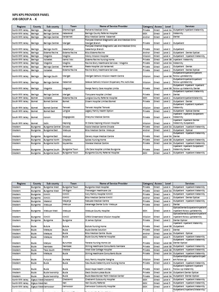 NPS KPS Updated Service Providers JG A - K-1 | PDF | Patient | Hospital