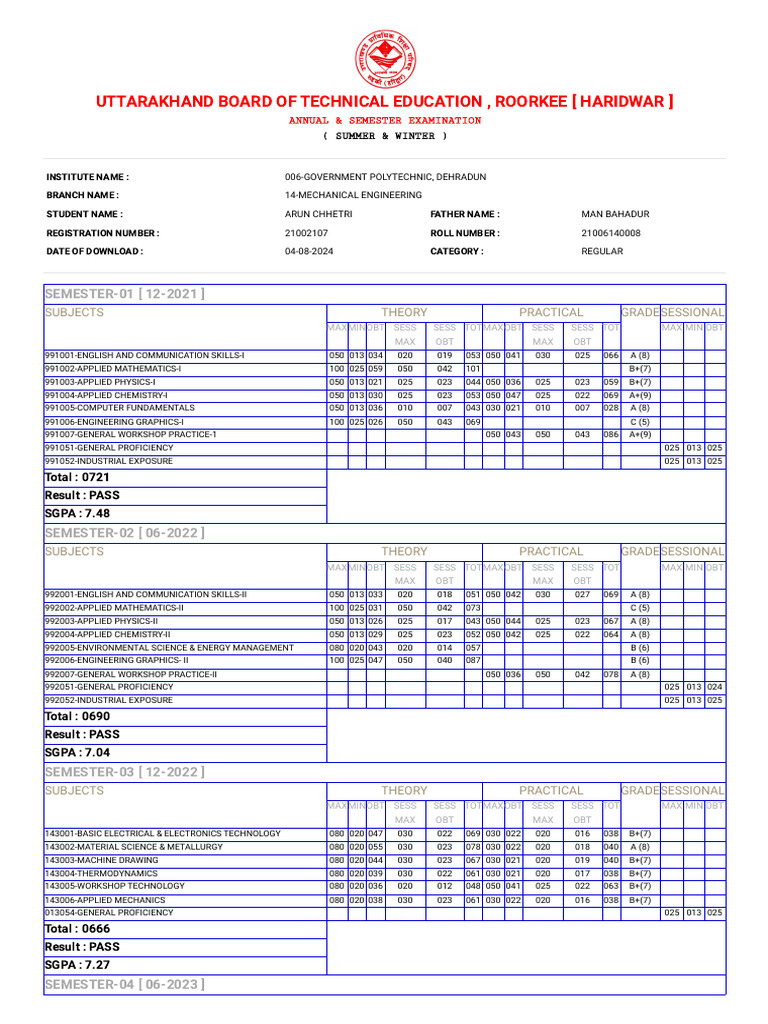 final 6 marksheet | PDF