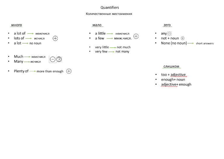 A Lot Of+ Lots Of+ A Lot | PDF