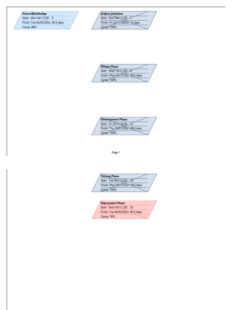 Network Diagram Pdf Software Development Systems Architecture