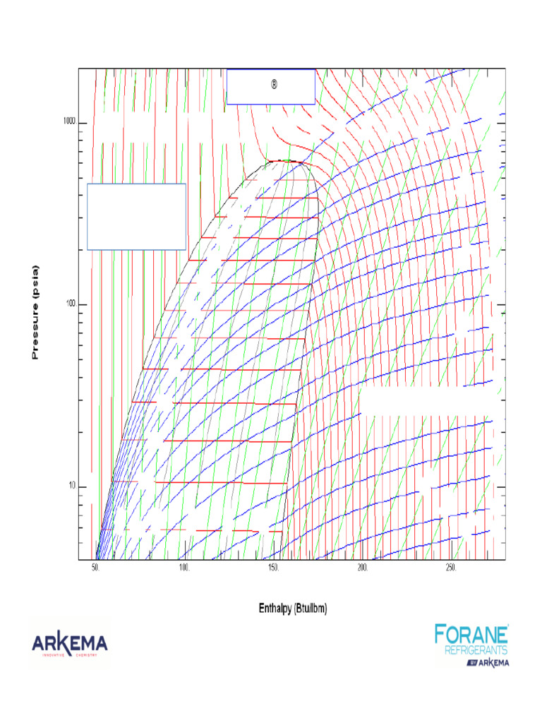 Thermodynamic Properties of Forane 408A | PDF | Applied And ...