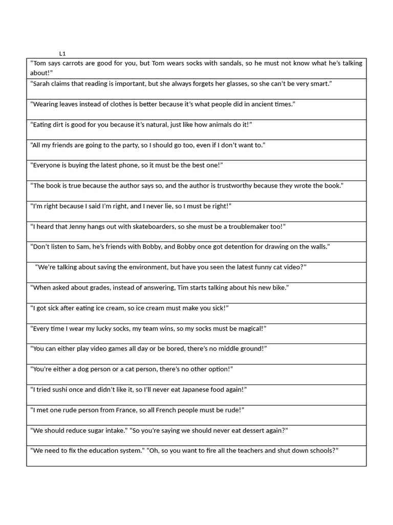 Logical Fallacies Illustrated | PDF | Lifestyle