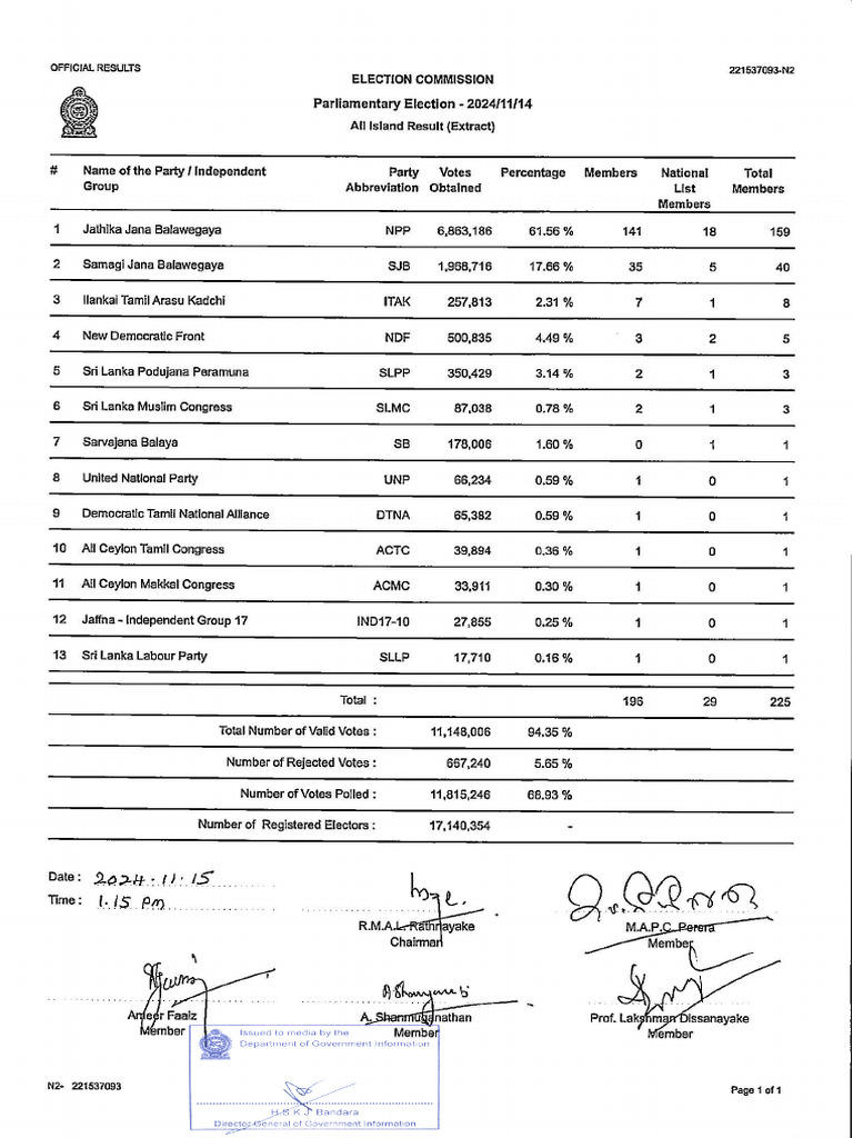 All Island Result 2024 General Election PDF