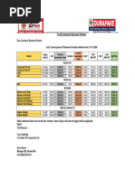 Bitumen Rate W.E.F. 16.05.2025 | PDF | Petroleum | Petroleum Industry