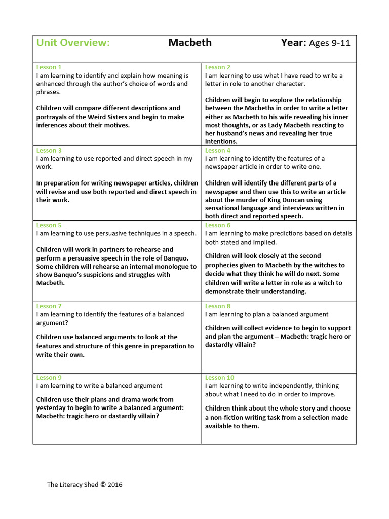 Macbeth Unit Plan for Ages 9-11 | PDF | Macbeth
