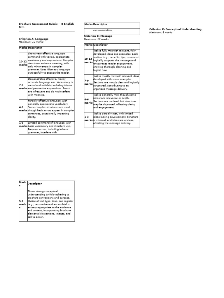 Brochure - Assessment Rubric | PDF | Vocabulary | Idiom