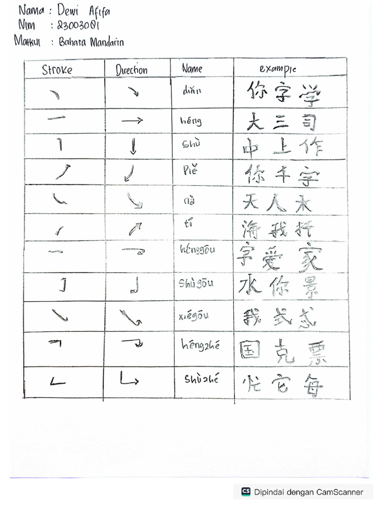 Bahasa Mandarin Pert 2 | PDF
