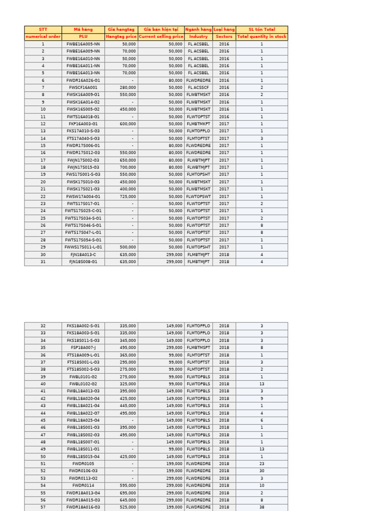 Internal Price Reduction R1 | PDF | Dress Codes | Softlines (Retail)