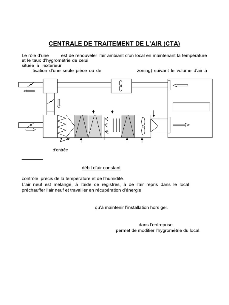 Fonctionnement et dimensionnement d'une CTA | PDF | Soupape | Humidité
