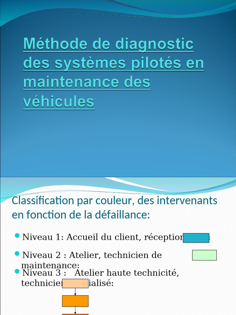 Diagnostic et Réparation de Pannes Auto | PDF | Serveur (Informatique ...