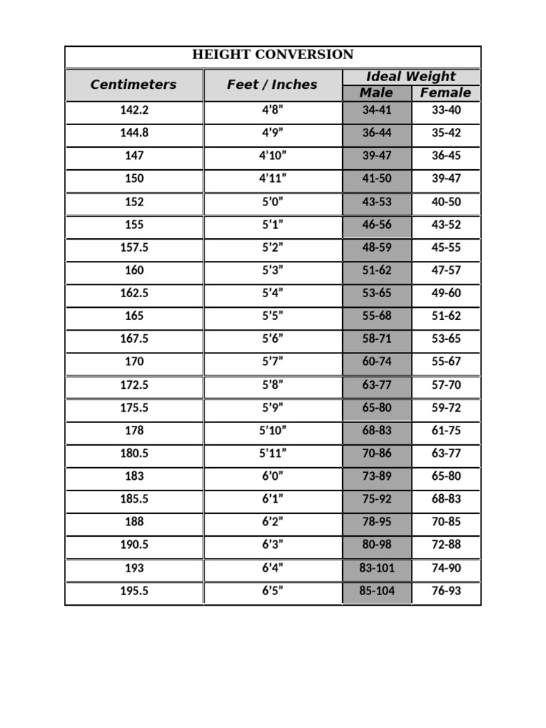 HEIGHT WEIGHT Ideal Weight | PDF