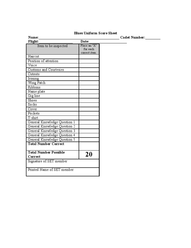 Blues Uniform Inspection Checklist | PDF