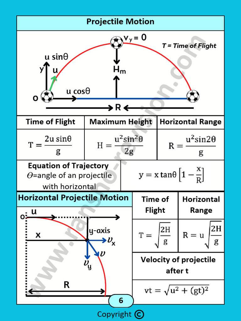 JEE Physics 2 | PDF | Photoelectric Effect | Applied And ...