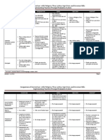 Comparison of Current-Pettigrew-Lytton-Gov-ospi Evaluation Proposals 011112