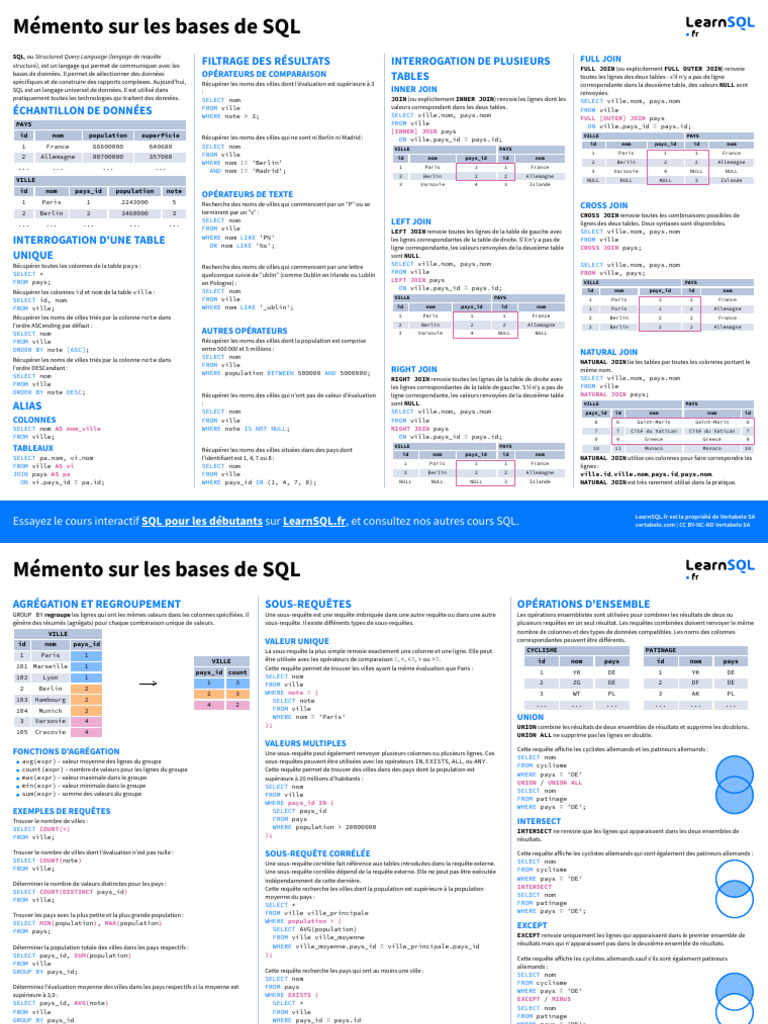 Guide SQL pour Débutants et Pros | PDF | SQL | Programmation informatique