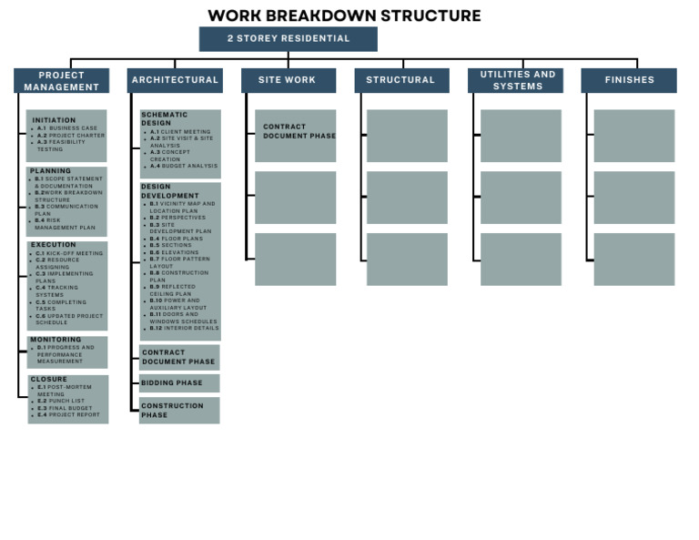 WBS and Activity List | PDF | Art | Technology & Engineering